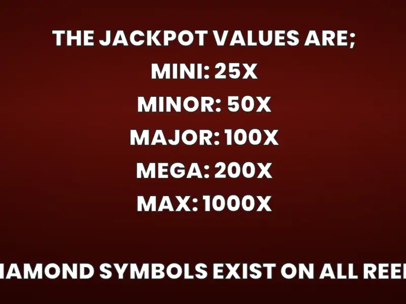 Bling Blitz Diamond Drop jackpot values from Mini 25x to Max 1000x